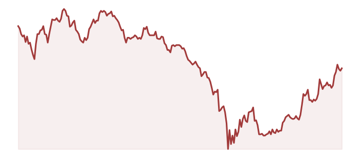 Intraday chart of CCXI